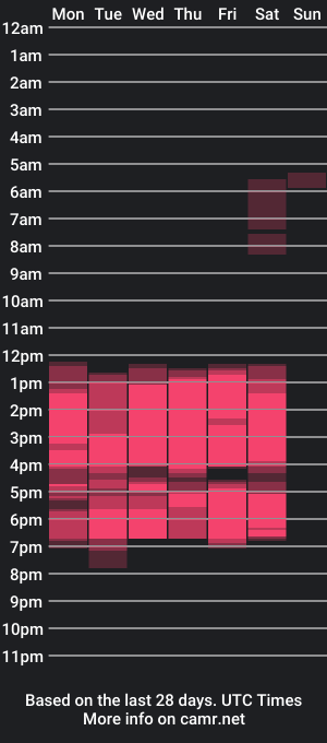 cam show schedule of amaraa_jones