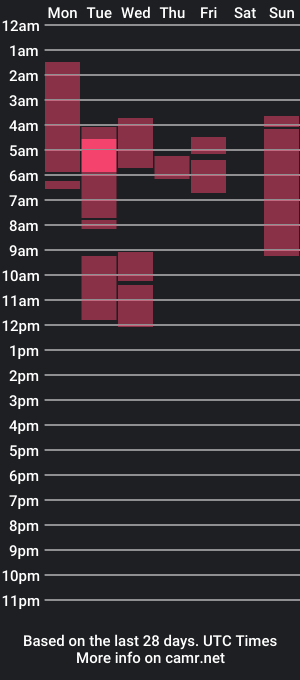 cam show schedule of amaracollins