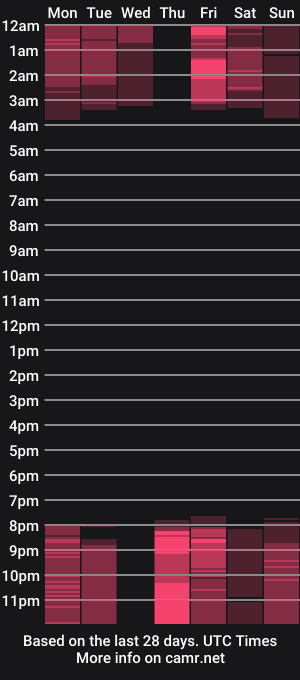 cam show schedule of amaracooper_1