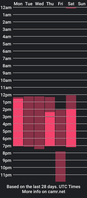 cam show schedule of amaraevanss_