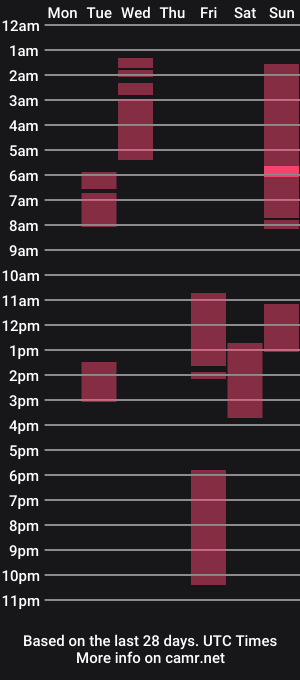 cam show schedule of amarafucks