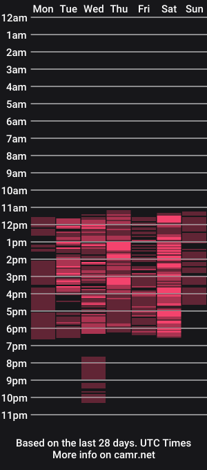 cam show schedule of amaralopezx