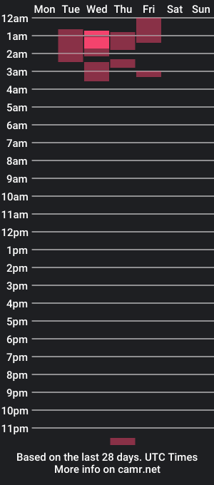 cam show schedule of amaramiller_