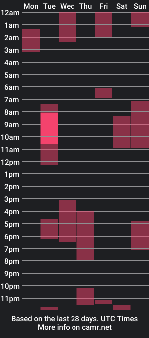 cam show schedule of amaranta69_cam