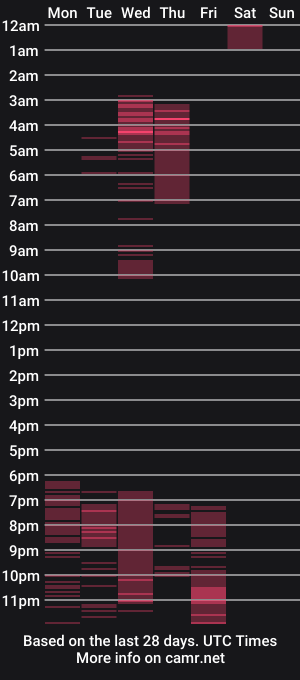 cam show schedule of amaranta_19