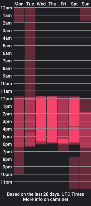 cam show schedule of amaranta_reyes