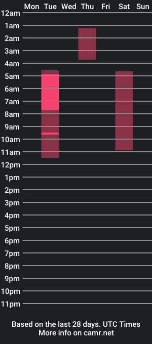 cam show schedule of amaranta_rous