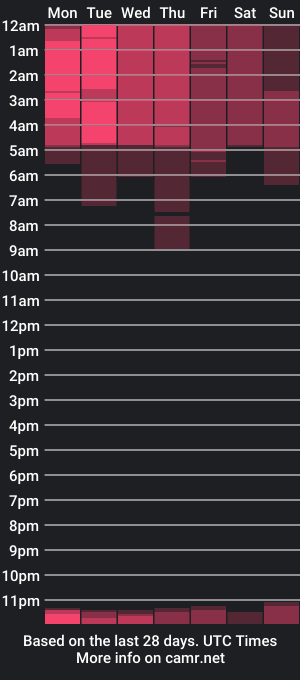 cam show schedule of amaranta_rousse