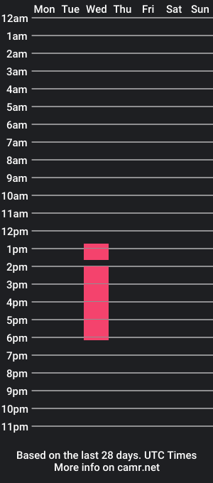 cam show schedule of amaranta_thomson