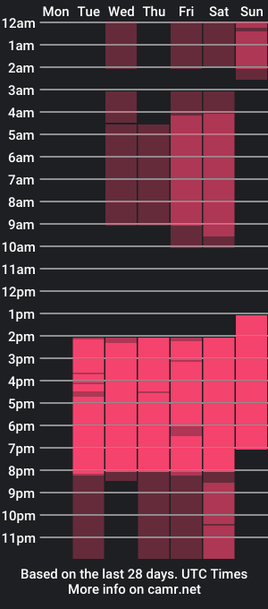 cam show schedule of amaranta_vega_