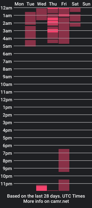 cam show schedule of amaranta_wills