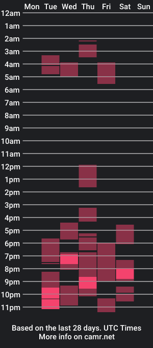 cam show schedule of amaranta_zachari