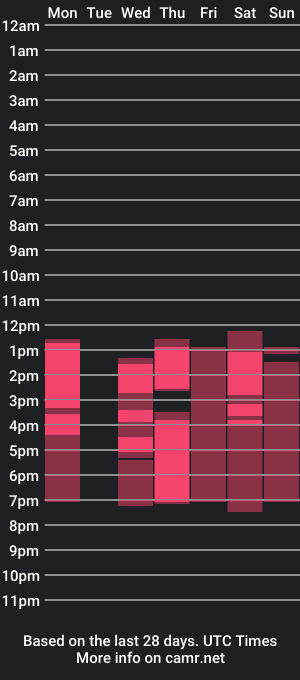 cam show schedule of amarantaspoti