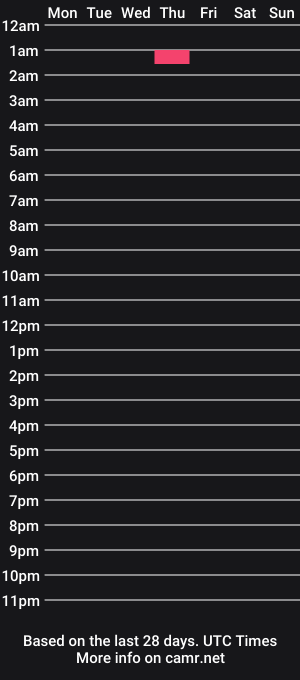 cam show schedule of amarantha666