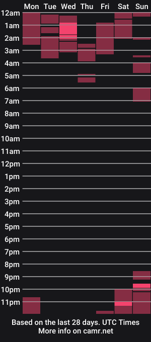 cam show schedule of amarantha_naughty