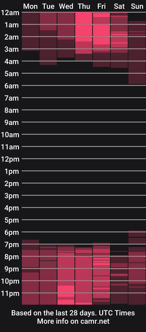 cam show schedule of amaranthaajames