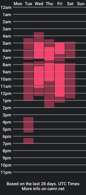 cam show schedule of amaranthacoll_1