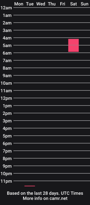 cam show schedule of amaranthagoldie