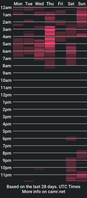 cam show schedule of amararoberts08