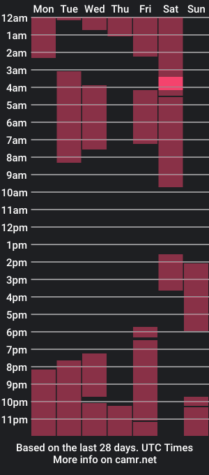 cam show schedule of amari_base