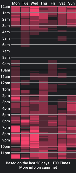 cam show schedule of amarie_noel