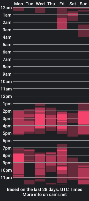 cam show schedule of amaris_c