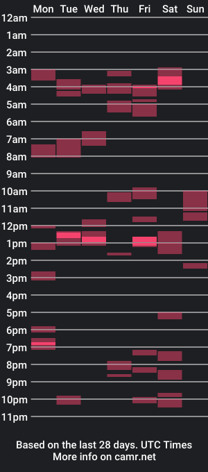 cam show schedule of amaro57