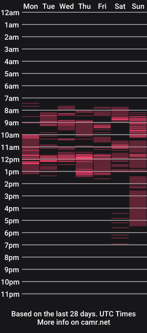 cam show schedule of amarrillis