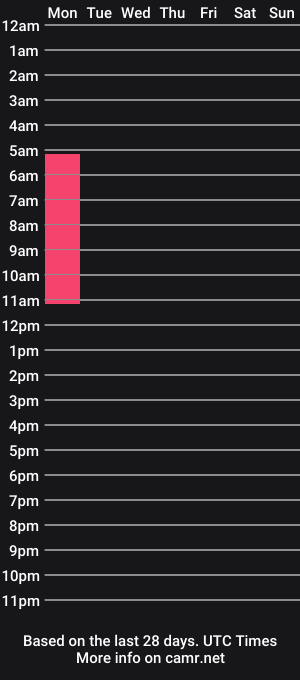 cam show schedule of amarylliis