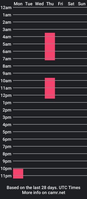 cam show schedule of amastista_07