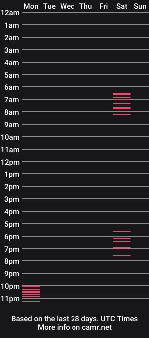 cam show schedule of amateurbater