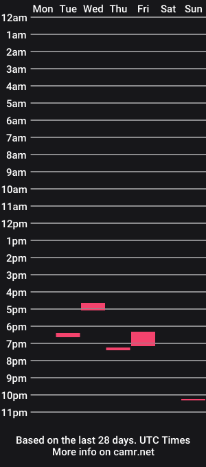 cam show schedule of amateurhouse69