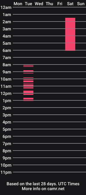 cam show schedule of amateuroras