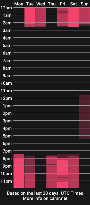 cam show schedule of amatiista_12