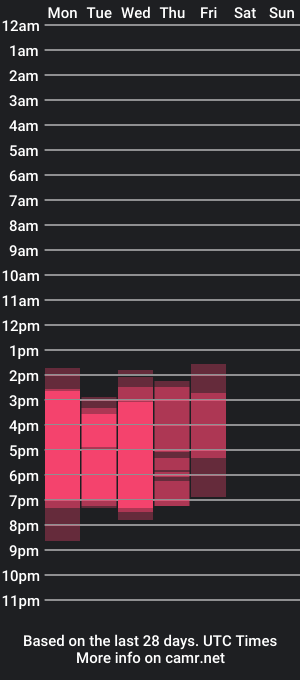 cam show schedule of amatiistalux