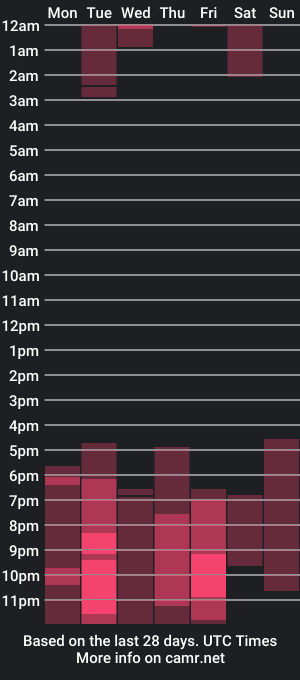 cam show schedule of amatista_4