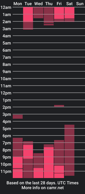 cam show schedule of amatistarey