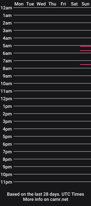 cam show schedule of amatits
