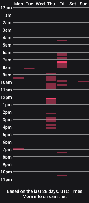 cam show schedule of amature59