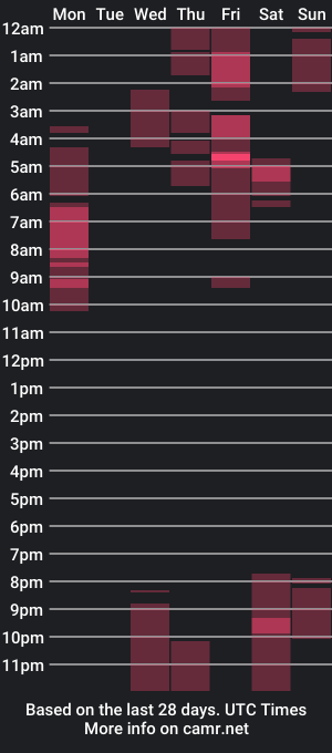 cam show schedule of amaya_floress