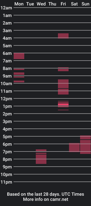 cam show schedule of amayalicious