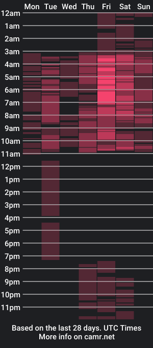 cam show schedule of amayumicm101