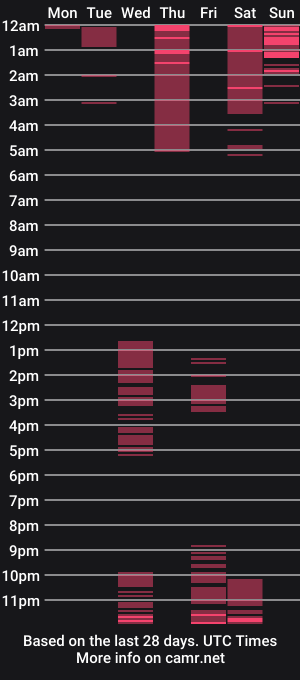cam show schedule of amazinerika