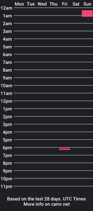 cam show schedule of amazingadam1