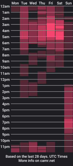 cam show schedule of amazingcraziest