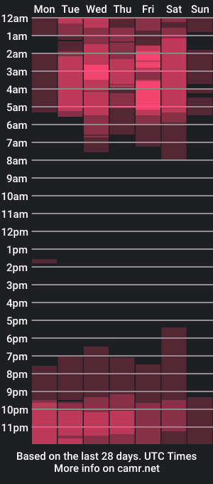 cam show schedule of amazinghotlatin