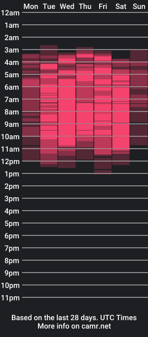 cam show schedule of amazinghotshots