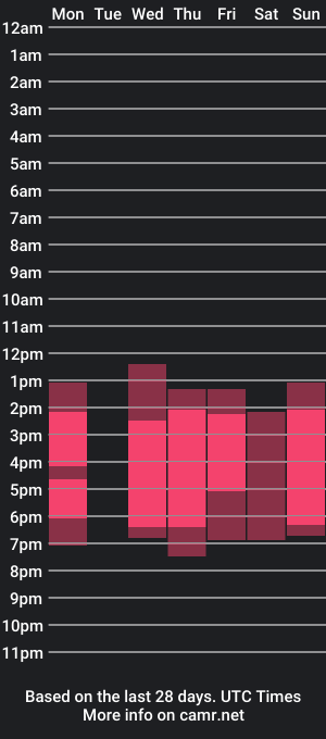 cam show schedule of amazingirlz