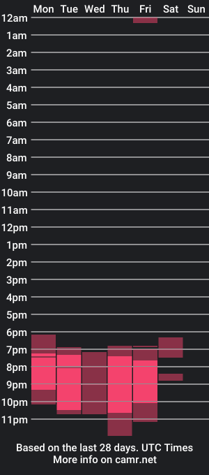 cam show schedule of amazingmodel