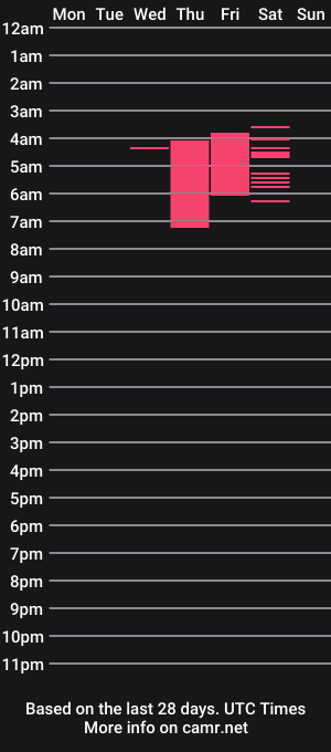 cam show schedule of amazingsharlot